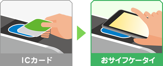ICカード→おサイフケータイ
