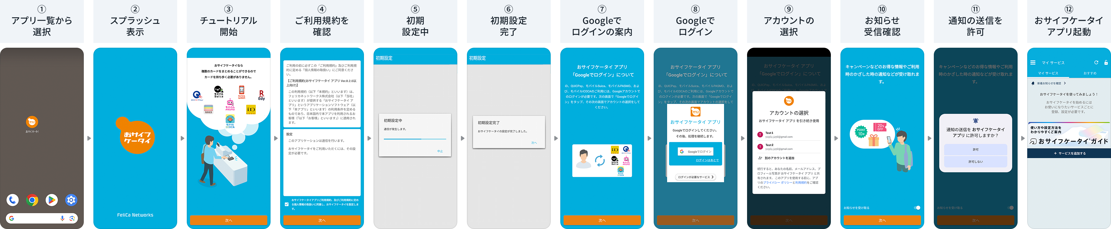 1.アプリ一覧から選択⇒2.スプラッシュ表示⇒3.チュートリアル開始⇒4.ご利用規約を確認⇒5.初期設定中⇒6.初期設定完了⇒7.Googleでログインの案内⇒8.Googleでログイン⇒9.アカウントの選択⇒10.お知らせ受信確認⇒11.通知の送信を許可⇒12.おサイフケータイアプリ起動