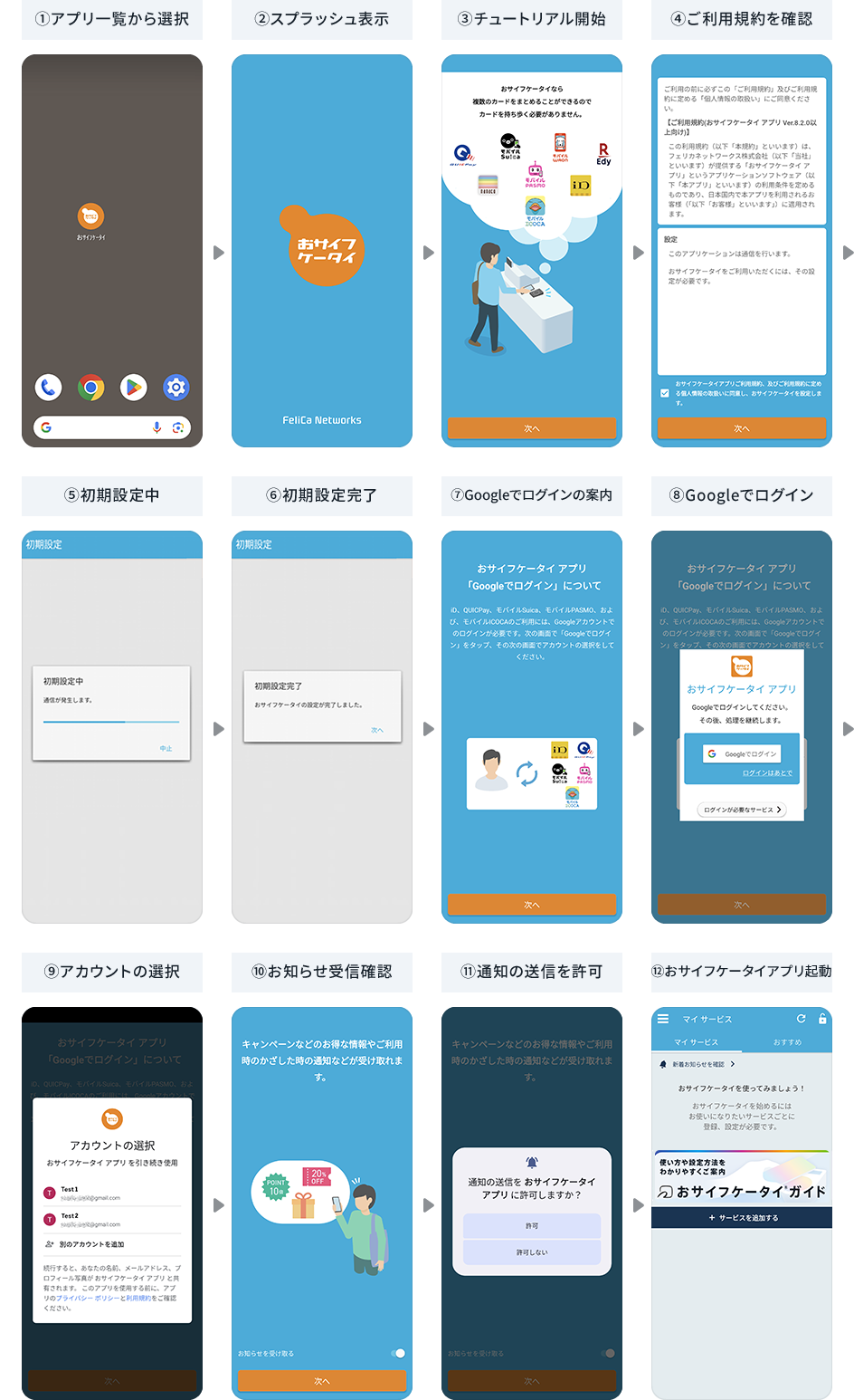 1.アプリ一覧から選択⇒2.スプラッシュ表示⇒3.チュートリアル開始⇒4.ご利用規約を確認⇒5.初期設定中⇒6.初期設定完了⇒7.Googleでログインの案内⇒8.Googleでログイン⇒9.アカウントの選択⇒10.お知らせ受信確認⇒11.通知の送信を許可⇒12.おサイフケータイアプリ起動